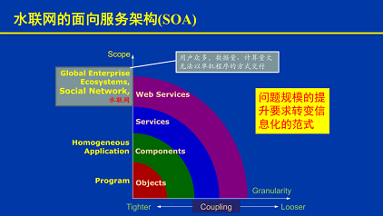 高規(guī)格冷卻塔填料廠家水聯(lián)網(wǎng)實(shí)現(xiàn)智慧水利的途徑