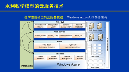 高規(guī)格冷卻塔填料廠家水聯(lián)網(wǎng)實(shí)現(xiàn)智慧水利的途徑