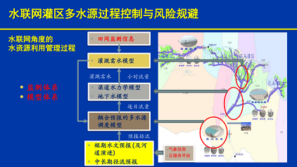 高規(guī)格冷卻塔填料廠家水聯(lián)網(wǎng)實(shí)現(xiàn)智慧水利的途徑