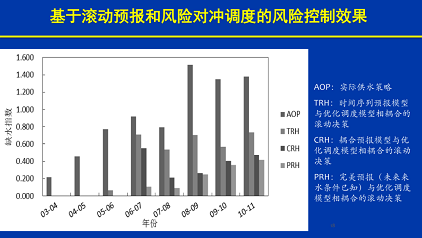 高規(guī)格冷卻塔填料廠家水聯(lián)網(wǎng)實(shí)現(xiàn)智慧水利的途徑
