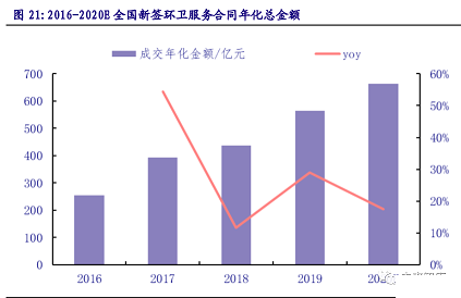環(huán)保非離子聚丙烯酰胺NPAM廠家2020年環(huán)保行業(yè)研究報告
