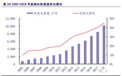 環(huán)保非離子聚丙烯酰胺NPAM廠家2020年環(huán)保行業(yè)研究報告
