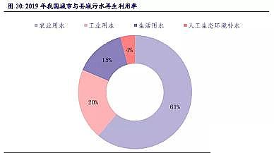 環(huán)保非離子聚丙烯酰胺NPAM廠家2020年環(huán)保行業(yè)研究報告