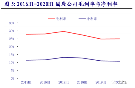 環(huán)保非離子聚丙烯酰胺NPAM廠家2020年環(huán)保行業(yè)研究報告