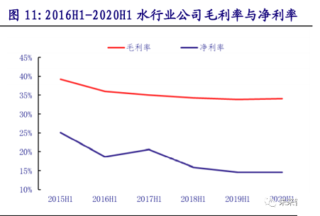 環(huán)保非離子聚丙烯酰胺NPAM廠家2020年環(huán)保行業(yè)研究報告