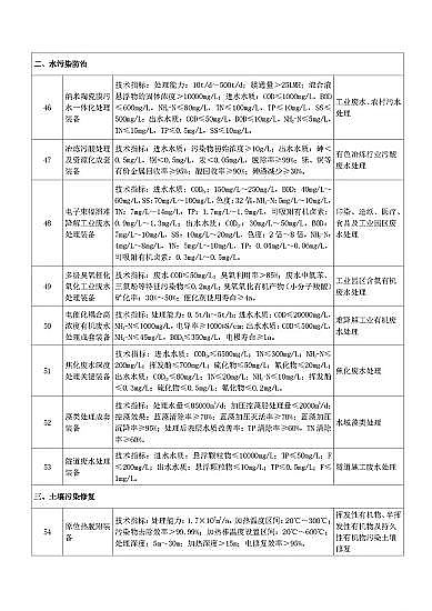 ��ʽ���d�F�V�����a�S�ҡ����ҹĄ�lչ���ش�h�����g�b��Ŀ�(2020���)��(������Ҋ��)