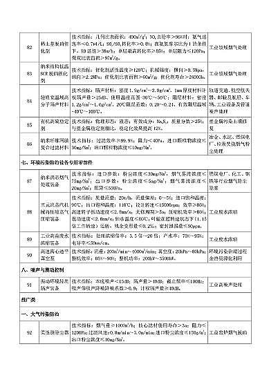 ��ʽ���d�F�V�����a�S�ҡ����ҹĄ�lչ���ش�h�����g�b��Ŀ�(2020���)��(������Ҋ��)