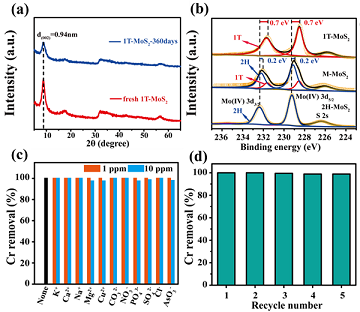 ��ĭ�V��V��EPS4-8mm���a(ch��n)�S���п�Ժ�Ϸʹ��w���Ƃ���߷�(w��n)���Բ��ϣ��ɸ�Чȥ��ˮ���ؽ���