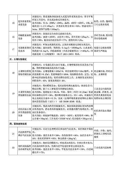 ��ʽ���d�F�V�����a�S�ҡ����ҹĄ�lչ���ش�h�����g�b��Ŀ�(2020���)��(������Ҋ��)