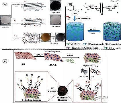 ��Ʒ��۠����̿���a(ch��n)�S�ҹ���������ˮ���z�ڭh(hu��n)����Ⱦ��ȥ���еđ�(y��ng)��