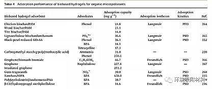 ��Ʒ��۠����̿���a(ch��n)�S�ҹ���������ˮ���z�ڭh(hu��n)����Ⱦ��ȥ���еđ�(y��ng)��