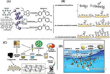 ��Ʒ��۠����̿���a(ch��n)�S�ҹ���������ˮ���z�ڭh(hu��n)����Ⱦ��ȥ���еđ�(y��ng)��