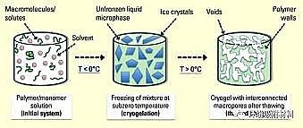 ��ʽ���၆�F�S�Қ��������ؽ��������е��о��Mչ