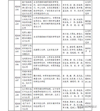 ��Ʒ�|(zh��)�Z��ʯ�V�ϏS���P(gu��n)��2020��ȭh(hu��n)�����o�ƌW(xu��)���g(sh��)���M�ڪ��Ŀ�Ĺ�ʾ