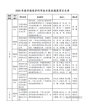 ��Ʒ�|(zh��)�Z��ʯ�V�ϏS���P(gu��n)��2020��ȭh(hu��n)�����o�ƌW(xu��)���g(sh��)���M�ڪ��Ŀ�Ĺ�ʾ