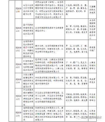 ��Ʒ�|(zh��)�Z��ʯ�V�ϏS���P(gu��n)��2020��ȭh(hu��n)�����o�ƌW(xu��)���g(sh��)���M�ڪ��Ŀ�Ĺ�ʾ