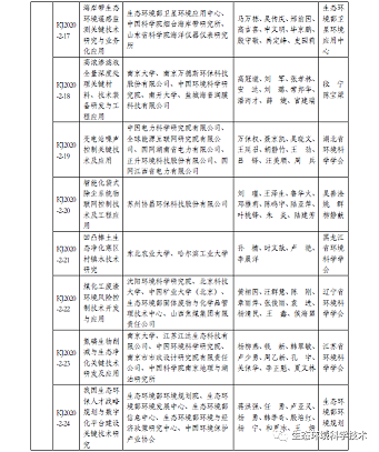��Ʒ�|(zh��)�Z��ʯ�V�ϏS���P(gu��n)��2020��ȭh(hu��n)�����o�ƌW(xu��)���g(sh��)���M�ڪ��Ŀ�Ĺ�ʾ