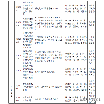 ��Ʒ�|(zh��)�Z��ʯ�V�ϏS���P(gu��n)��2020��ȭh(hu��n)�����o�ƌW(xu��)���g(sh��)���M�ڪ��Ŀ�Ĺ�ʾ