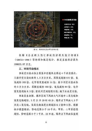 ���ͽY(ji��)���Ȼ��X���a(ch��n)�S�ҽ��K�ˮ��3��21���ش�ը�¹ʣ���(du��)7��(g��)�����λ��53��������������̎