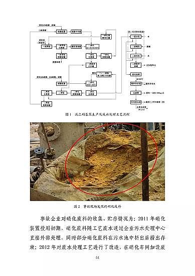 ���ͽY(ji��)���Ȼ��X���a(ch��n)�S�ҽ��K�ˮ��3��21���ش�ը�¹ʣ���(du��)7��(g��)�����λ��53��������������̎