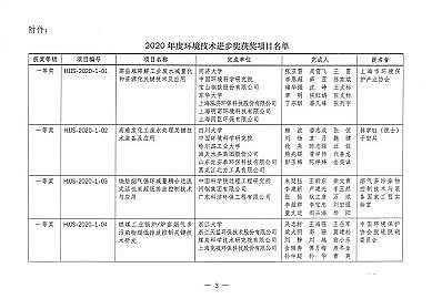 磁鐵礦濾料1-2mm生產(chǎn)廠家第二屆環(huán)境技術(shù)進步獎評選結(jié)果揭曉!