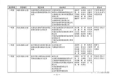 磁鐵礦濾料1-2mm生產(chǎn)廠家第二屆環(huán)境技術(shù)進步獎評選結(jié)果揭曉!