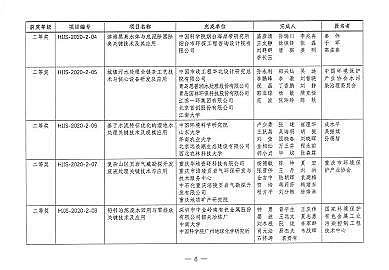 磁鐵礦濾料1-2mm生產(chǎn)廠家第二屆環(huán)境技術(shù)進步獎評選結(jié)果揭曉!