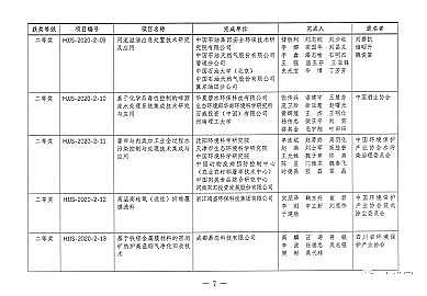 磁鐵礦濾料1-2mm生產(chǎn)廠家第二屆環(huán)境技術(shù)進步獎評選結(jié)果揭曉!