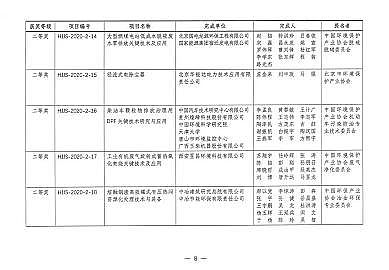 磁鐵礦濾料1-2mm生產(chǎn)廠家第二屆環(huán)境技術(shù)進步獎評選結(jié)果揭曉!