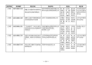 磁鐵礦濾料1-2mm生產(chǎn)廠家第二屆環(huán)境技術(shù)進步獎評選結(jié)果揭曉!