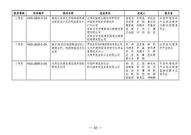 磁鐵礦濾料1-2mm生產(chǎn)廠家第二屆環(huán)境技術(shù)進步獎評選結(jié)果揭曉!