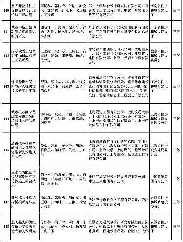 ��ʽҬ������̿�S�Ҷ���(g��)��ˮ�(xi��ng)Ŀ���x | ��2020����A�Ľ��O(sh��)�ƌW(xu��)���g(sh��)��(ji��ng)���]�ڪ�(ji��ng)�(xi��ng)Ŀ����ʾ