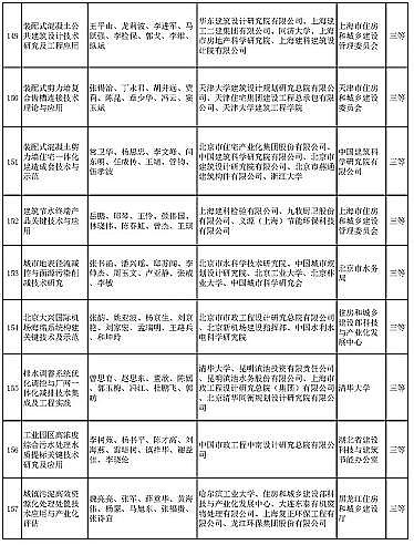 ��ʽҬ������̿�S�Ҷ���(g��)��ˮ�(xi��ng)Ŀ���x | ��2020����A�Ľ��O(sh��)�ƌW(xu��)���g(sh��)��(ji��ng)���]�ڪ�(ji��ng)�(xi��ng)Ŀ����ʾ