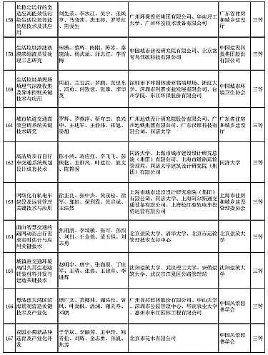 ��ʽҬ������̿�S�Ҷ���(g��)��ˮ�(xi��ng)Ŀ���x | ��2020����A�Ľ��O(sh��)�ƌW(xu��)���g(sh��)��(ji��ng)���]�ڪ�(ji��ng)�(xi��ng)Ŀ����ʾ