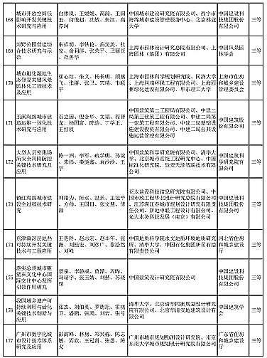 ��ʽҬ������̿�S�Ҷ���(g��)��ˮ�(xi��ng)Ŀ���x | ��2020����A�Ľ��O(sh��)�ƌW(xu��)���g(sh��)��(ji��ng)���]�ڪ�(ji��ng)�(xi��ng)Ŀ����ʾ