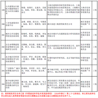 ��ʽҬ������̿�S�Ҷ���(g��)��ˮ�(xi��ng)Ŀ���x | ��2020����A�Ľ��O(sh��)�ƌW(xu��)���g(sh��)��(ji��ng)���]�ڪ�(ji��ng)�(xi��ng)Ŀ����ʾ