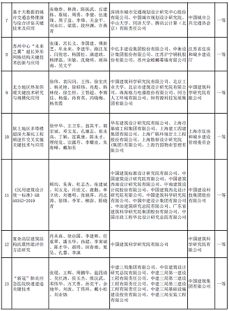 ��ʽҬ������̿�S�Ҷ���(g��)��ˮ�(xi��ng)Ŀ���x | ��2020����A�Ľ��O(sh��)�ƌW(xu��)���g(sh��)��(ji��ng)���]�ڪ�(ji��ng)�(xi��ng)Ŀ����ʾ