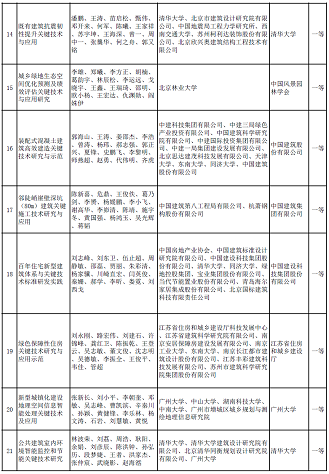 ��ʽҬ������̿�S�Ҷ���(g��)��ˮ�(xi��ng)Ŀ���x | ��2020����A�Ľ��O(sh��)�ƌW(xu��)���g(sh��)��(ji��ng)���]�ڪ�(ji��ng)�(xi��ng)Ŀ����ʾ