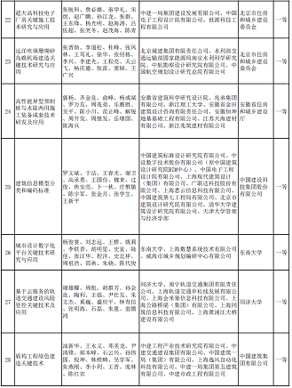 ��ʽҬ������̿�S�Ҷ���(g��)��ˮ�(xi��ng)Ŀ���x | ��2020����A�Ľ��O(sh��)�ƌW(xu��)���g(sh��)��(ji��ng)���]�ڪ�(ji��ng)�(xi��ng)Ŀ����ʾ