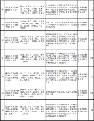 ��ʽҬ������̿�S�Ҷ���(g��)��ˮ�(xi��ng)Ŀ���x | ��2020����A�Ľ��O(sh��)�ƌW(xu��)���g(sh��)��(ji��ng)���]�ڪ�(ji��ng)�(xi��ng)Ŀ����ʾ