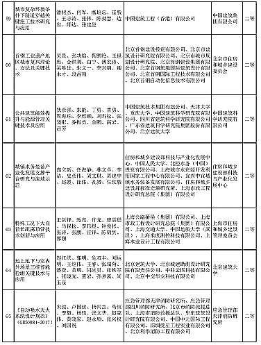 ��ʽҬ������̿�S�Ҷ���(g��)��ˮ�(xi��ng)Ŀ���x | ��2020����A�Ľ��O(sh��)�ƌW(xu��)���g(sh��)��(ji��ng)���]�ڪ�(ji��ng)�(xi��ng)Ŀ����ʾ