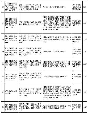 ��ʽҬ������̿�S�Ҷ���(g��)��ˮ�(xi��ng)Ŀ���x | ��2020����A�Ľ��O(sh��)�ƌW(xu��)���g(sh��)��(ji��ng)���]�ڪ�(ji��ng)�(xi��ng)Ŀ����ʾ