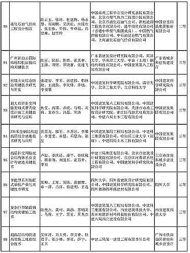 ��ʽҬ������̿�S�Ҷ���(g��)��ˮ�(xi��ng)Ŀ���x | ��2020����A�Ľ��O(sh��)�ƌW(xu��)���g(sh��)��(ji��ng)���]�ڪ�(ji��ng)�(xi��ng)Ŀ����ʾ