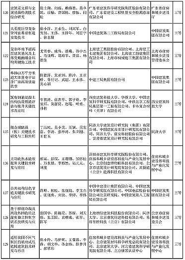 ��ʽҬ������̿�S�Ҷ���(g��)��ˮ�(xi��ng)Ŀ���x | ��2020����A�Ľ��O(sh��)�ƌW(xu��)���g(sh��)��(ji��ng)���]�ڪ�(ji��ng)�(xi��ng)Ŀ����ʾ