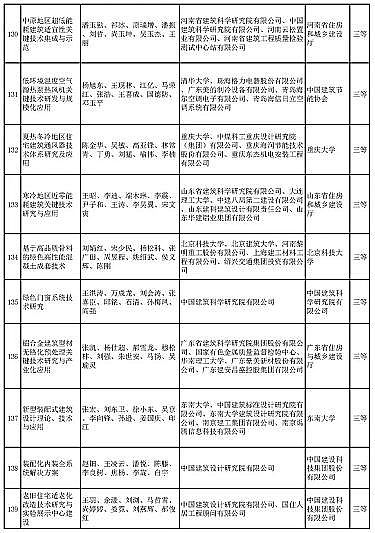 ��ʽҬ������̿�S�Ҷ���(g��)��ˮ�(xi��ng)Ŀ���x | ��2020����A�Ľ��O(sh��)�ƌW(xu��)���g(sh��)��(ji��ng)���]�ڪ�(ji��ng)�(xi��ng)Ŀ����ʾ