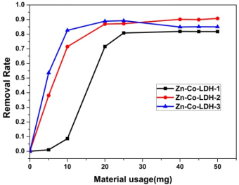 ��Ʒ�|(zh��)3A���ӺY���a(ch��n)�S�����ЙC(j��)��x��Ⱦ�ϏUˮ����̎��ȡ�����M(j��n)չ
