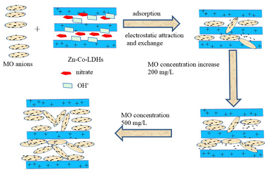 ��Ʒ�|(zh��)3A���ӺY���a(ch��n)�S�����ЙC(j��)��x��Ⱦ�ϏUˮ����̎��ȡ�����M(j��n)չ