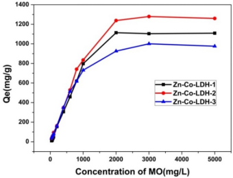 ��Ʒ�|(zh��)3A���ӺY���a(ch��n)�S�����ЙC(j��)��x��Ⱦ�ϏUˮ����̎��ȡ�����M(j��n)չ
