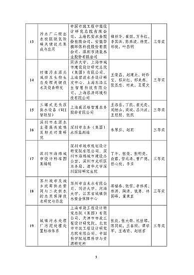 ��������Ƭ25����Ͱ���a�S���P�ڡ�2020����Ї���悹�ˮ��ˮ�f���ƌW���g�����]�ڪ��Ŀ���Ĺ�ʾ