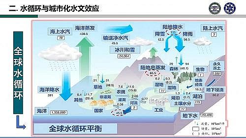 �๦����x�Ӿ۱�ϩ����CPAM�S�ҳ���ˮϵ�y(t��ng)��Փ�c�ǻ۹���